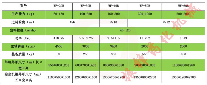 萬能粉碎機普通除塵機組之技術參數_副本.jpg