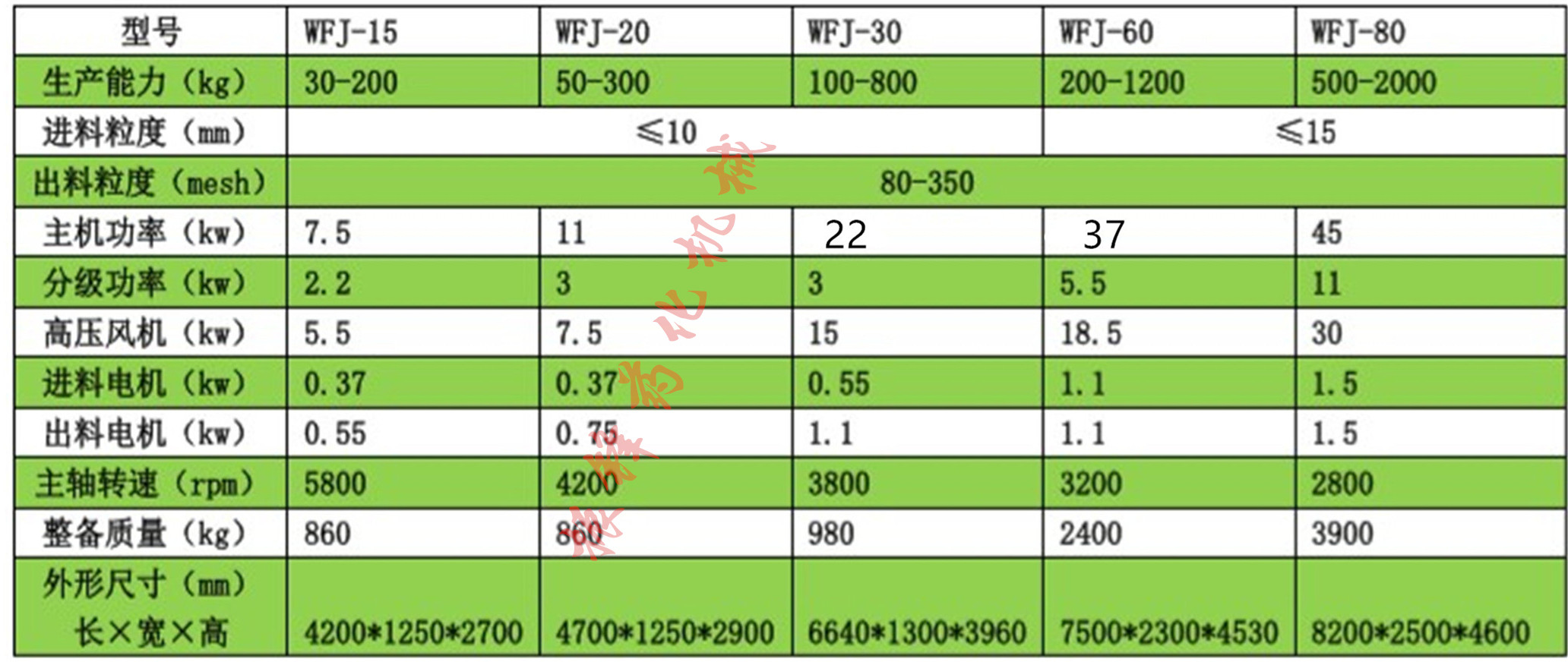 超微粉碎機之技術參數_副本_副本.jpg