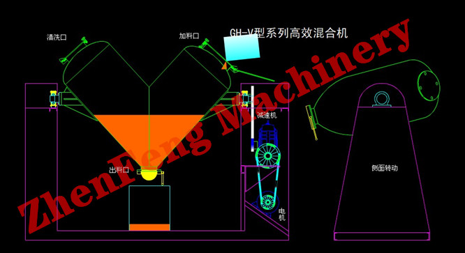 V型混合機加料_副本.jpg